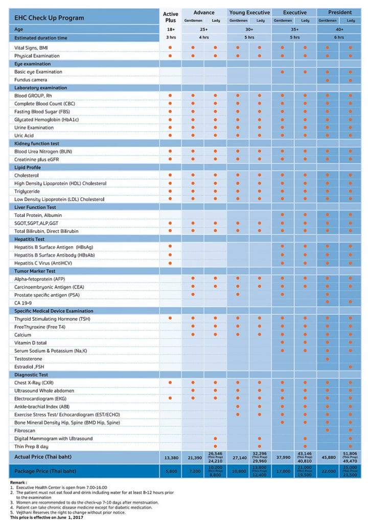 Health Checkup Packages